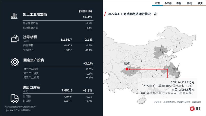 《2022年成都商业与物流地产报告-2023.03-185页》 - 第8页预览图