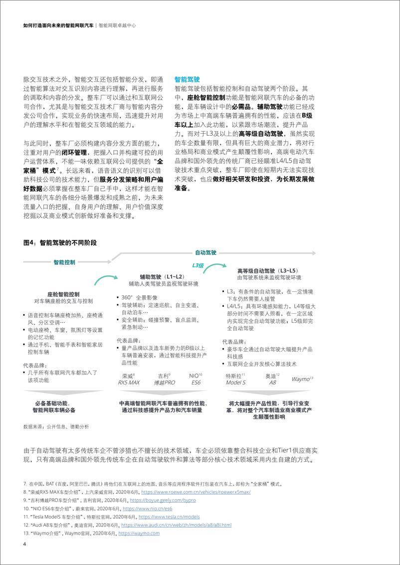 《如何打造面向未来的智能网联汽车-德勤-202009》 - 第8页预览图