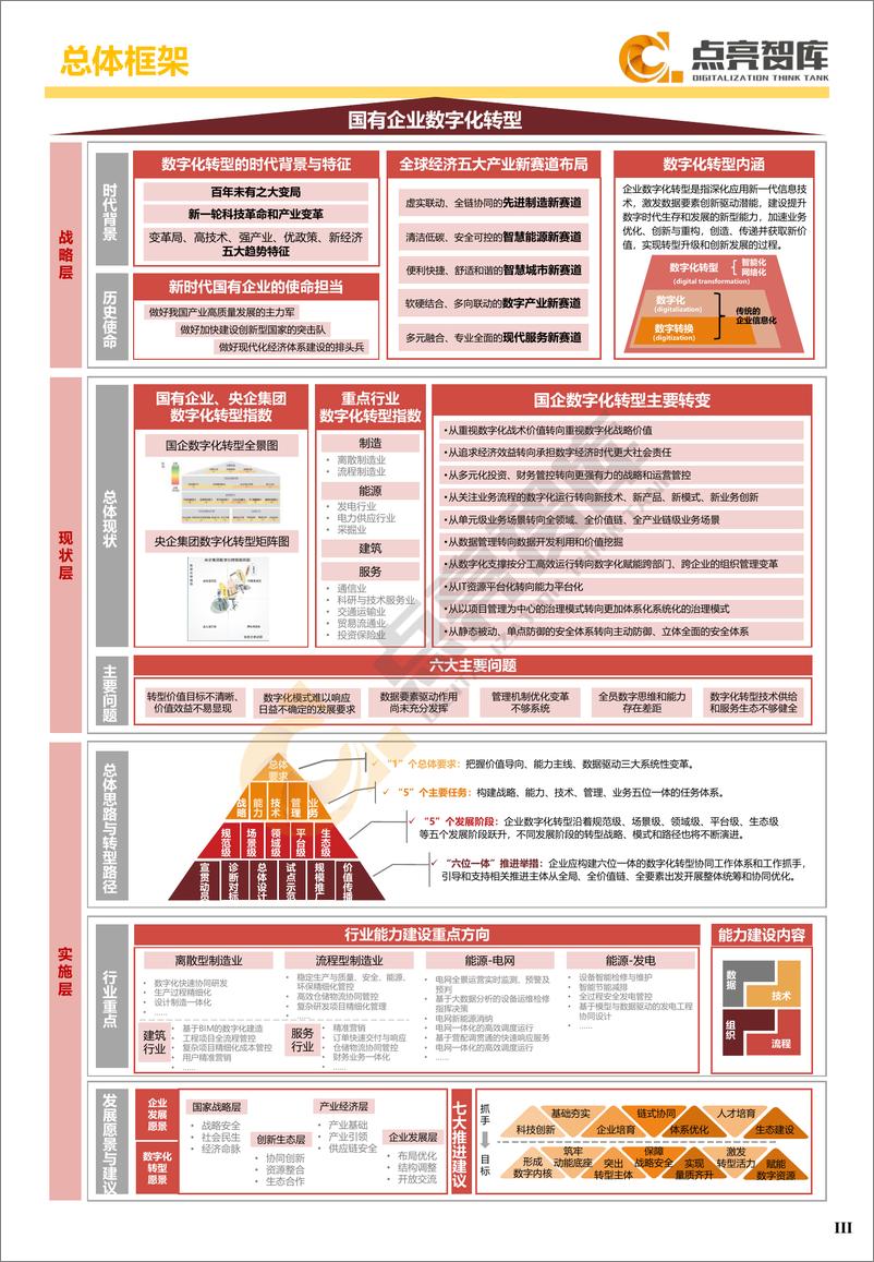 《2021国有企业数字化转型指数与方法路径白皮书-105页》 - 第7页预览图