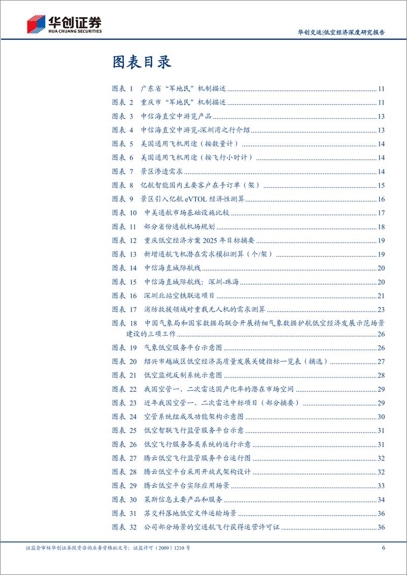 《交运低空经济行业深度研究报告-低空经济2025年投资展望：百舸争流、千帆竞发-250111-华创证券-99页》 - 第6页预览图