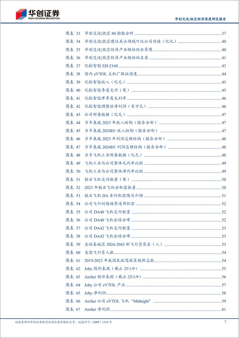 《交运低空经济行业深度研究报告-低空经济2025年投资展望：百舸争流、千帆竞发-250111-华创证券-99页》 - 第7页预览图