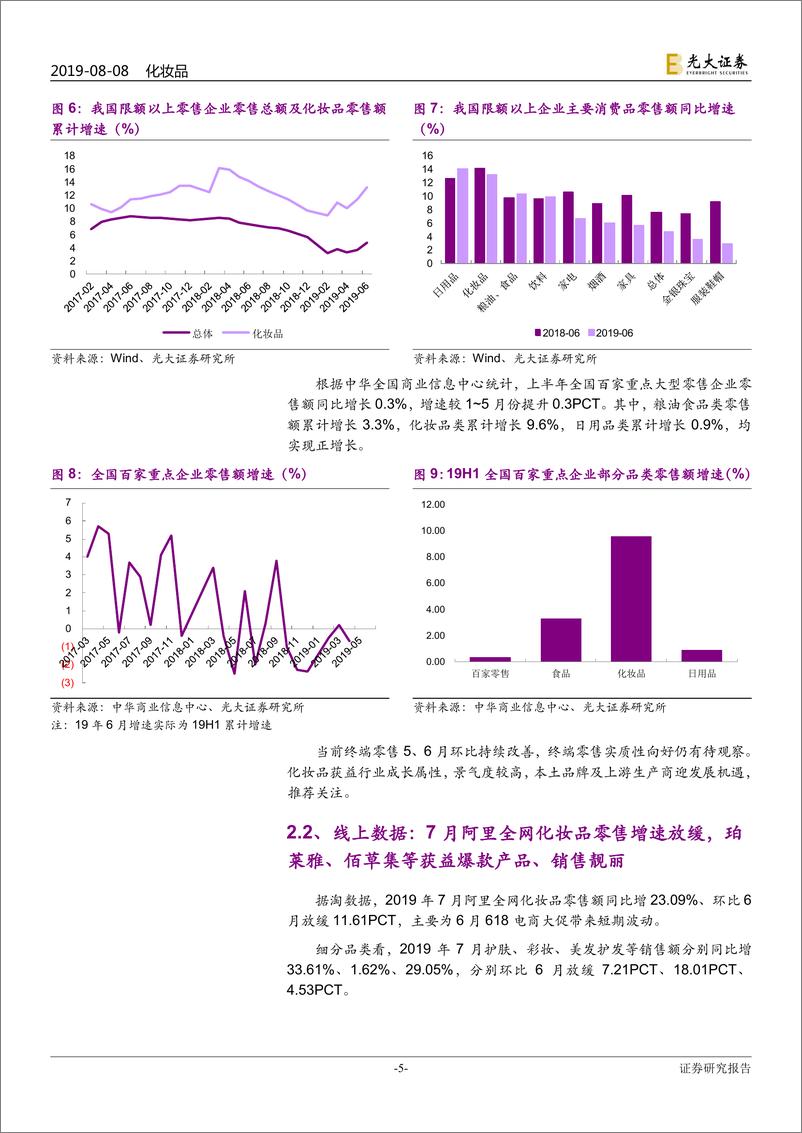 《化妆品行业月报：6月化妆品零售环比改善，7月珀莱雅、佰草集天猫店销售靓丽-20190808-光大证券-19页》 - 第6页预览图