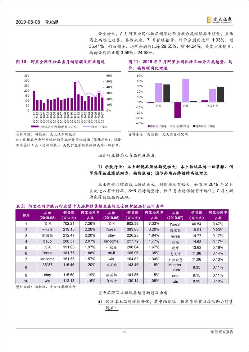 《化妆品行业月报：6月化妆品零售环比改善，7月珀莱雅、佰草集天猫店销售靓丽-20190808-光大证券-19页》 - 第7页预览图