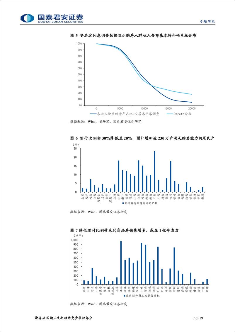 《“新复苏追踪”系列之七：地产政策优化的可能影响-20230830-国泰君安-19页》 - 第8页预览图