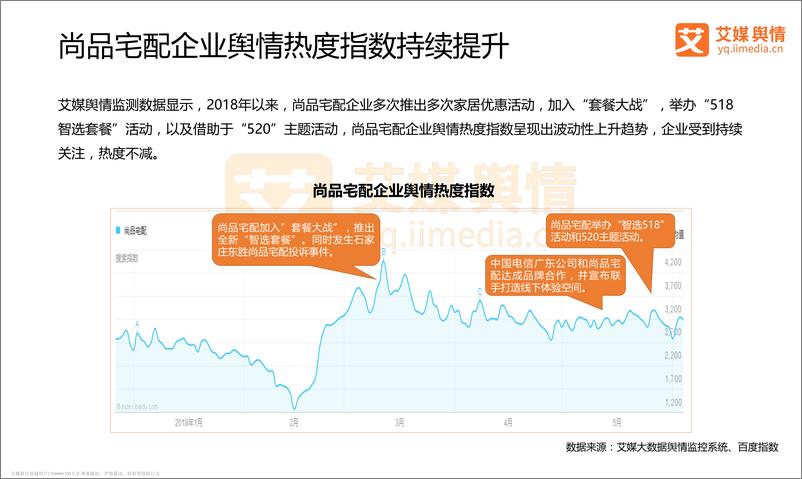 《艾媒舆情｜2018中国企业舆情传播监测诊断报告系列之尚品宅配》 - 第6页预览图