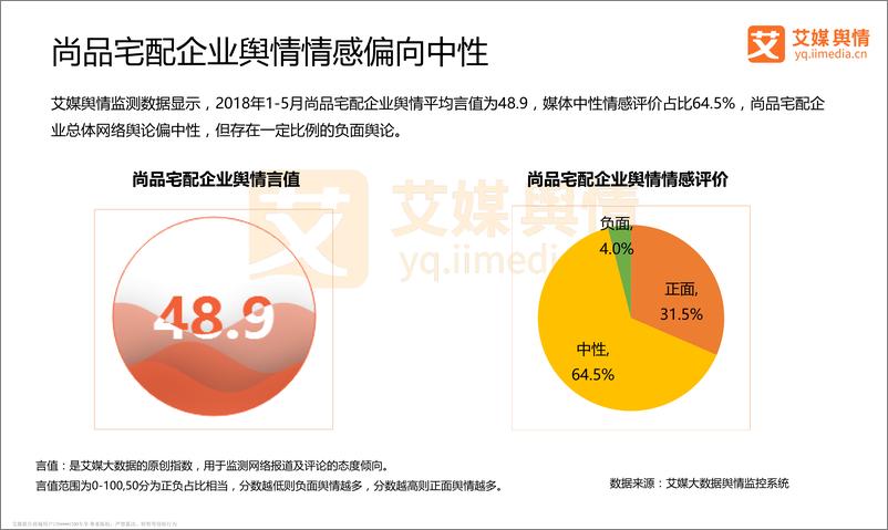 《艾媒舆情｜2018中国企业舆情传播监测诊断报告系列之尚品宅配》 - 第8页预览图