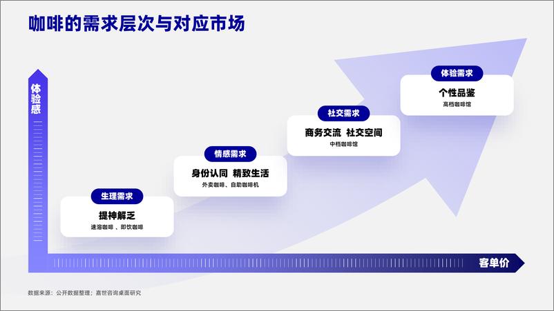 《（PDF）咖啡行业+-+行业简析报告-18页》 - 第3页预览图