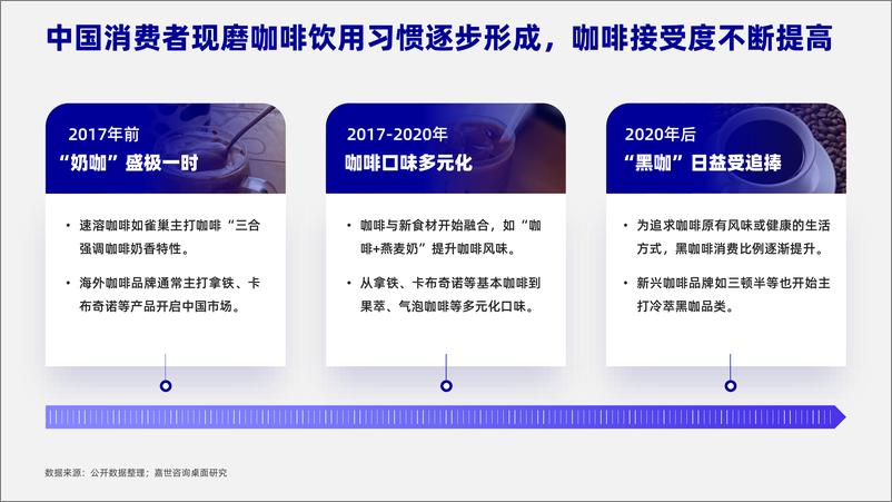 《（PDF）咖啡行业+-+行业简析报告-18页》 - 第8页预览图