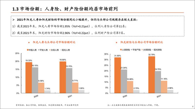 《保险行业阳光保险招股书梳理：聚焦客户服务，坚持高质量发展-20220928-平安证券-39页》 - 第7页预览图