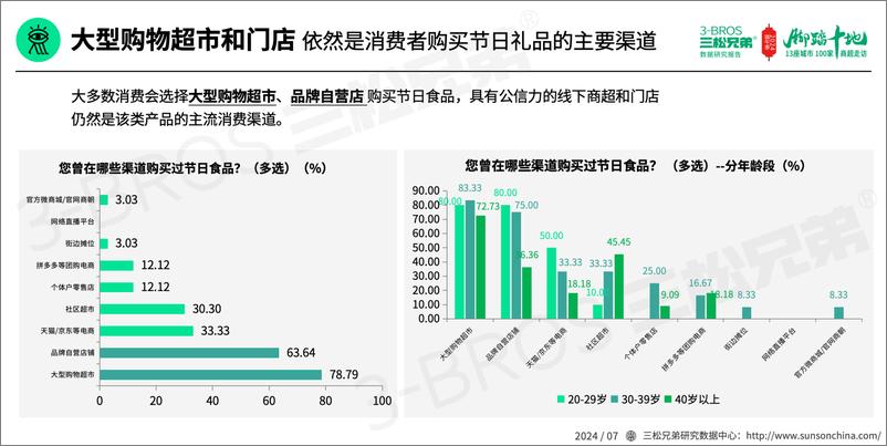 《2024中国粽子市场线下渠道5大变化-30页》 - 第2页预览图