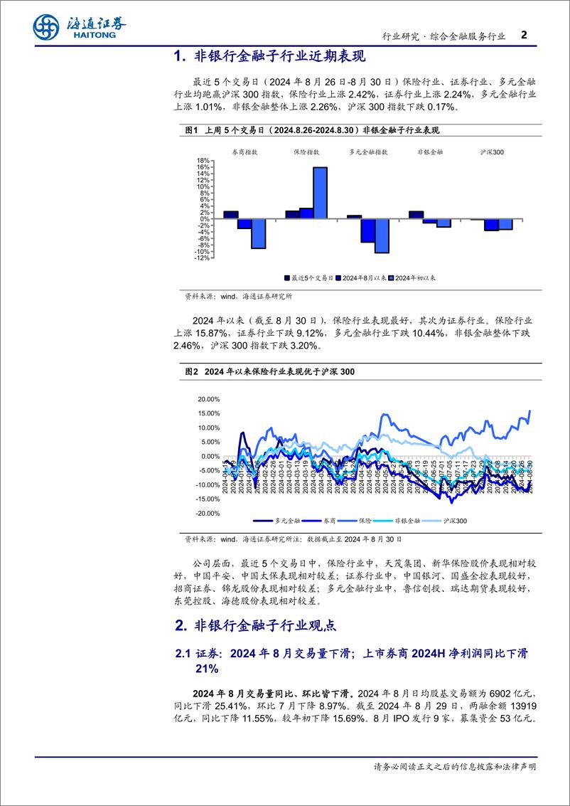 《综合金融服务行业周报：国常会研究推动保险业高质量发展-240904-海通证券-12页》 - 第2页预览图