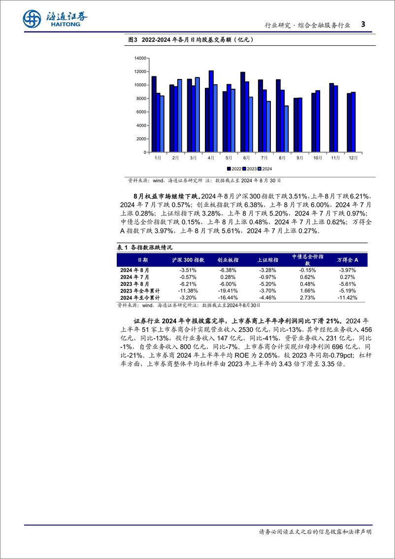 《综合金融服务行业周报：国常会研究推动保险业高质量发展-240904-海通证券-12页》 - 第3页预览图