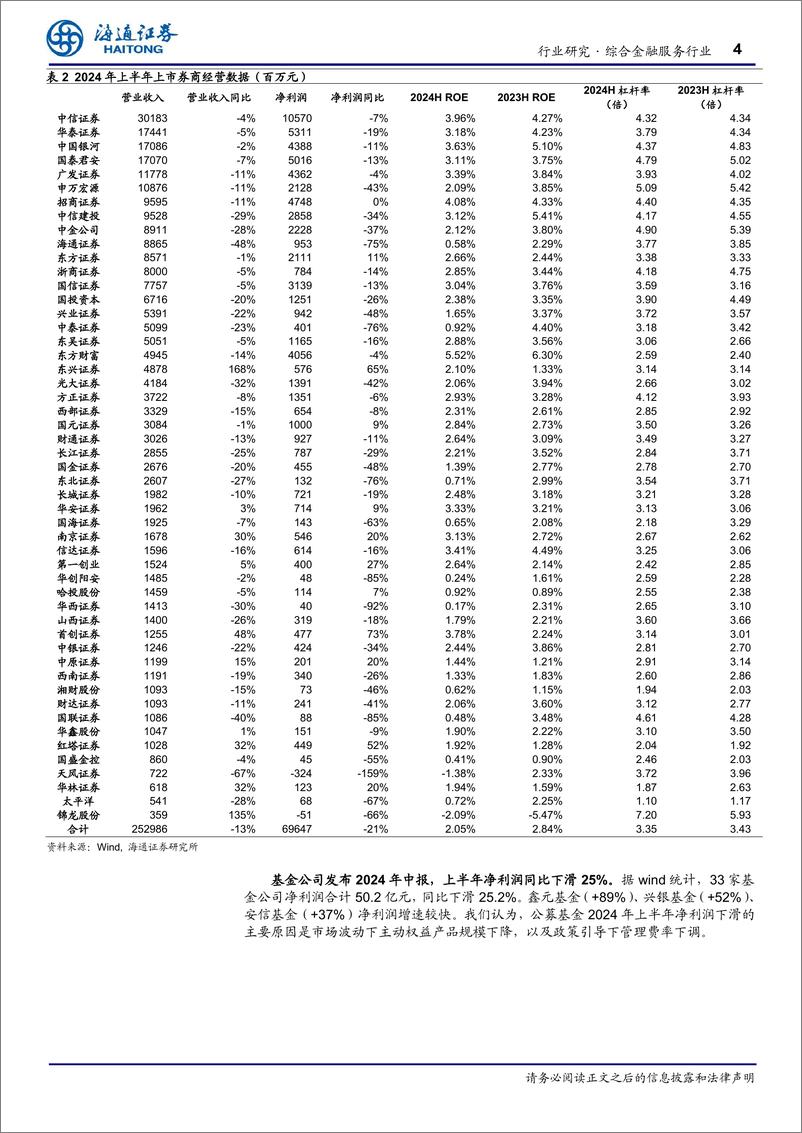 《综合金融服务行业周报：国常会研究推动保险业高质量发展-240904-海通证券-12页》 - 第4页预览图