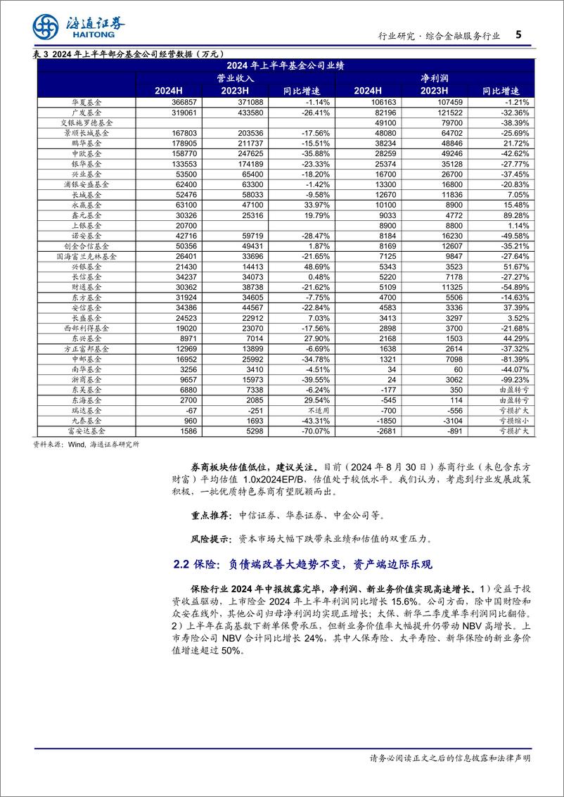 《综合金融服务行业周报：国常会研究推动保险业高质量发展-240904-海通证券-12页》 - 第5页预览图