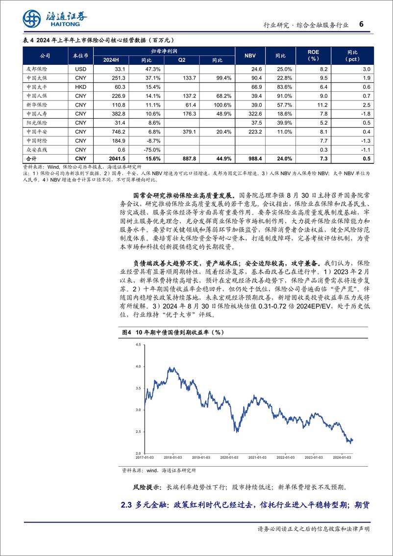 《综合金融服务行业周报：国常会研究推动保险业高质量发展-240904-海通证券-12页》 - 第6页预览图