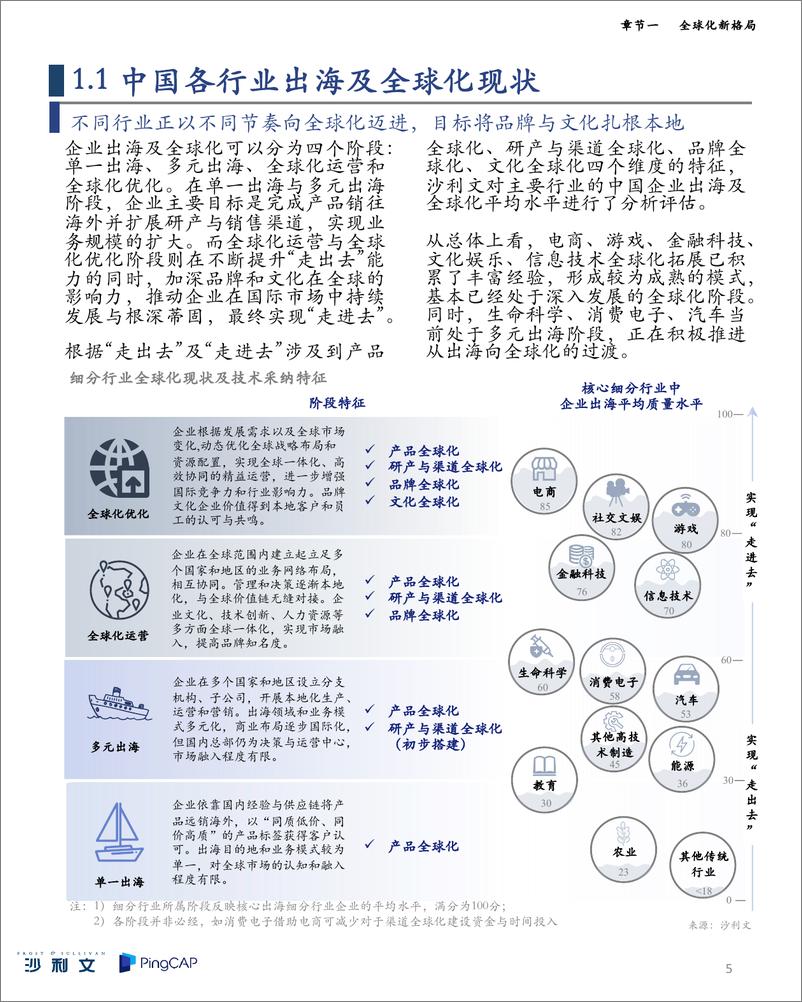 《中国企业全球化运营白皮书——从“走出去”迈向“融入”的可持续之旅-34页》 - 第6页预览图