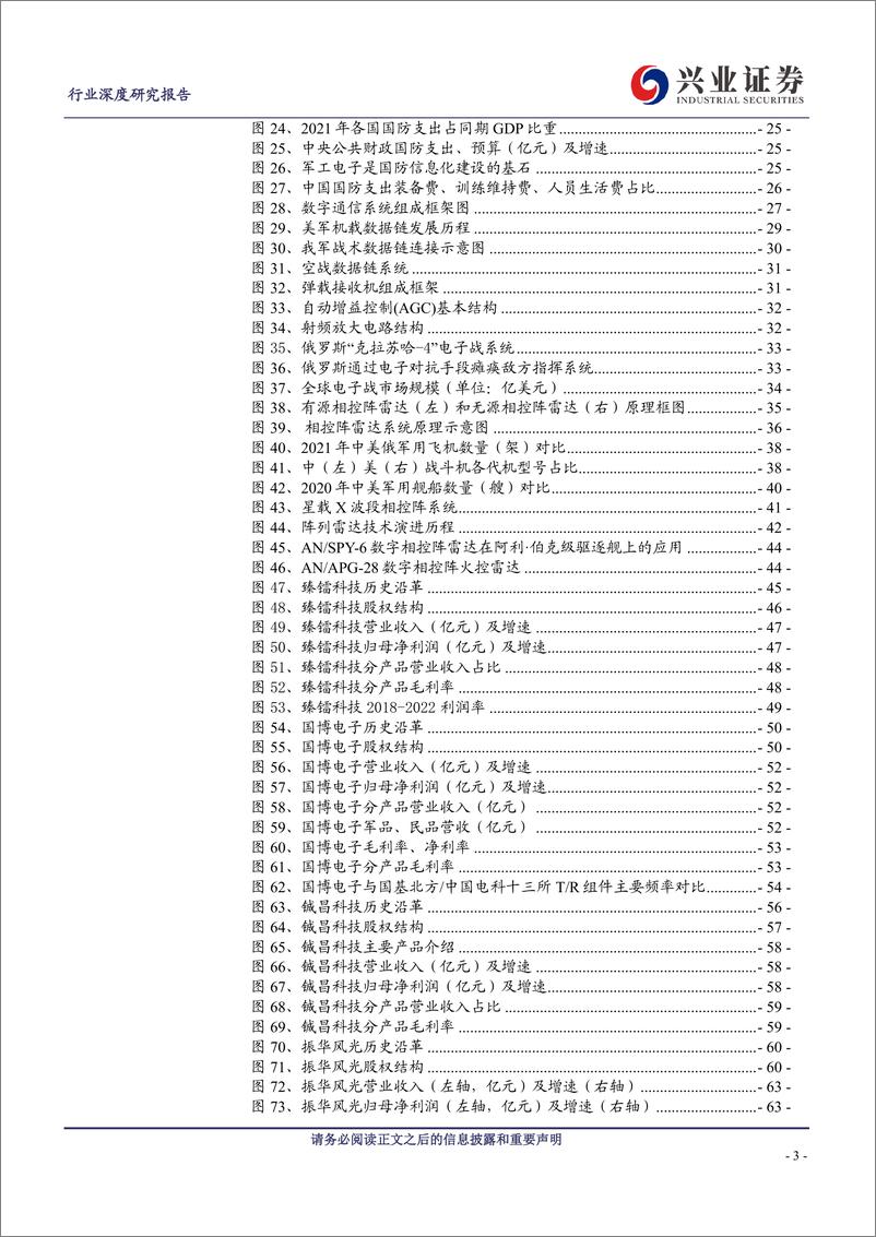 《模拟集成电路行业专题报告：信息化建设与自主可控拉动需求快速增长-20230813-兴业证券-81页》 - 第4页预览图