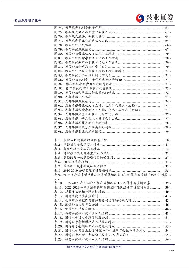 《模拟集成电路行业专题报告：信息化建设与自主可控拉动需求快速增长-20230813-兴业证券-81页》 - 第5页预览图