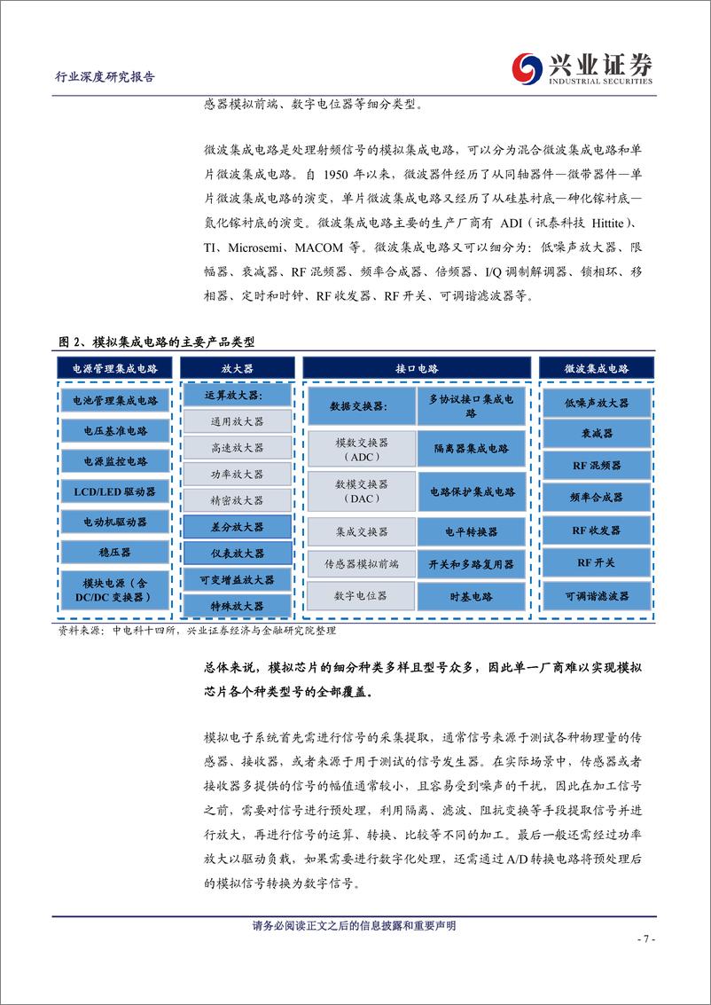 《模拟集成电路行业专题报告：信息化建设与自主可控拉动需求快速增长-20230813-兴业证券-81页》 - 第8页预览图