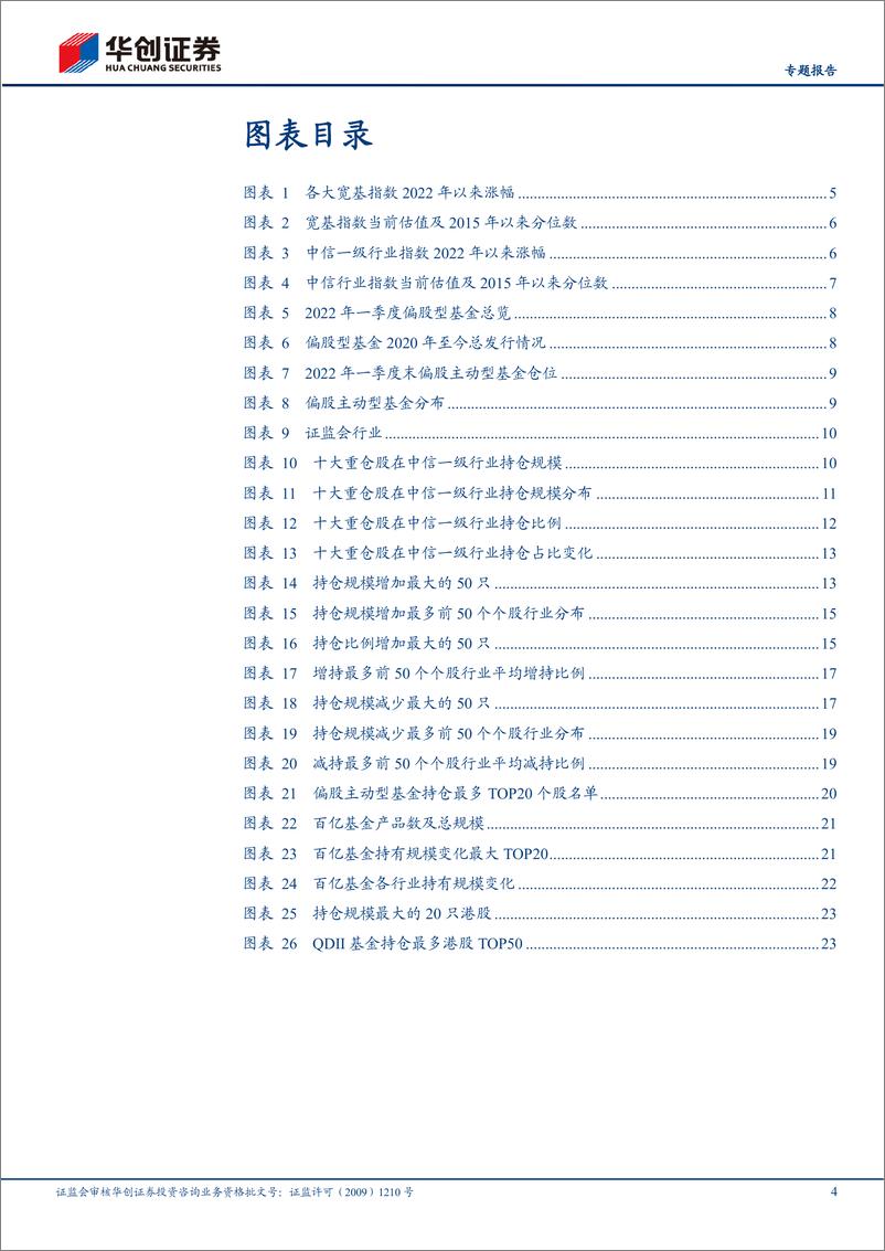 《2022年一季报公募基金十大重仓股持仓分析-20220425-华创证券-28页》 - 第5页预览图