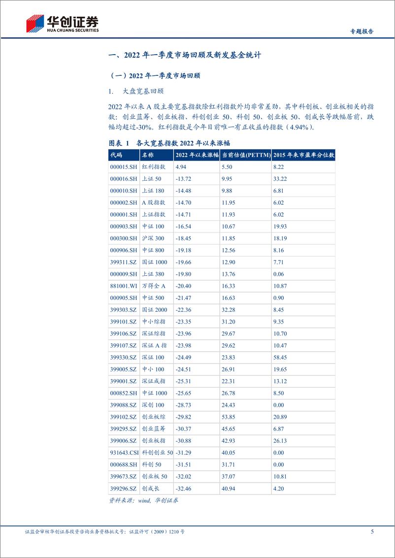 《2022年一季报公募基金十大重仓股持仓分析-20220425-华创证券-28页》 - 第6页预览图