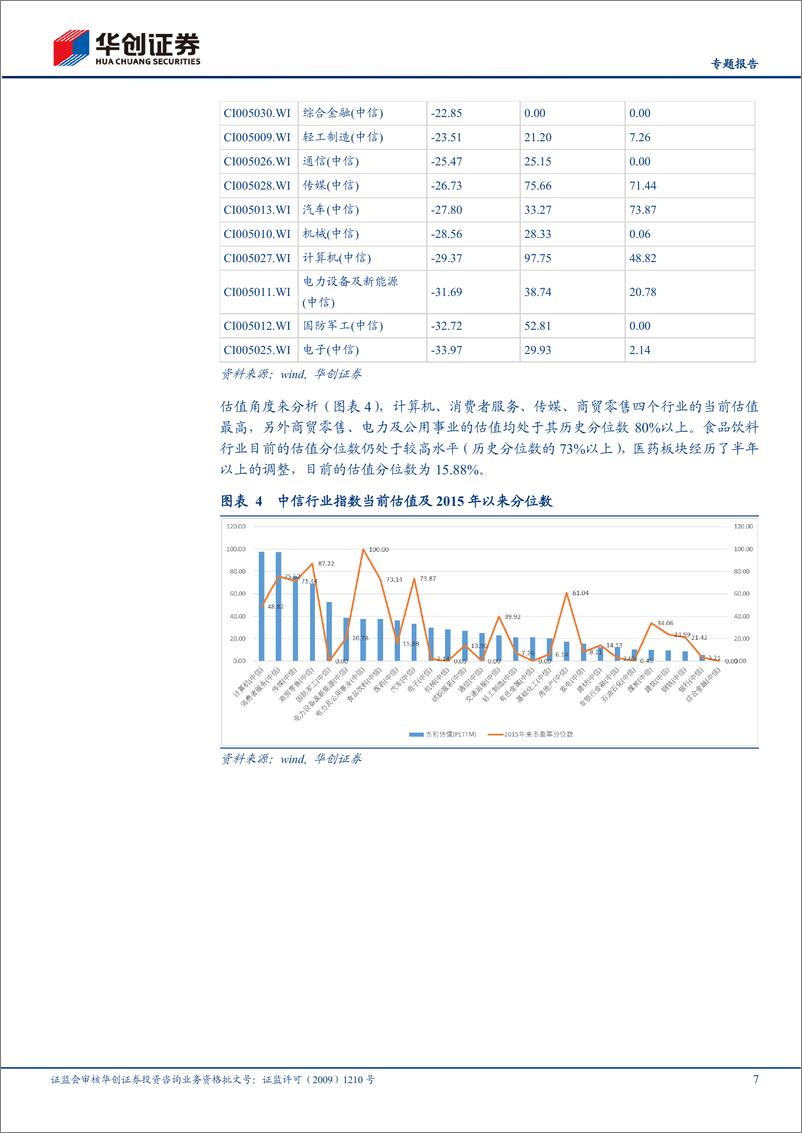 《2022年一季报公募基金十大重仓股持仓分析-20220425-华创证券-28页》 - 第8页预览图