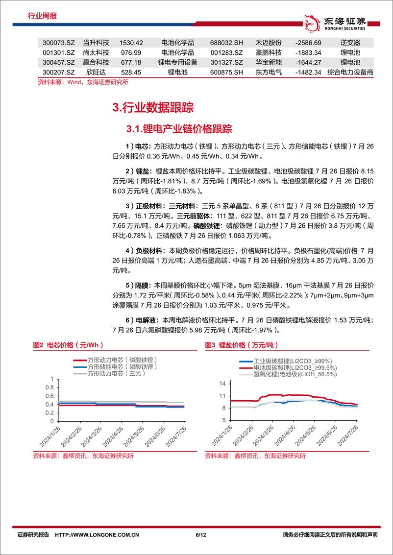 《电池及储能行业周报_暑期淡季电车短期承压_新兴市场储能需求逐现-东海证券》 - 第6页预览图