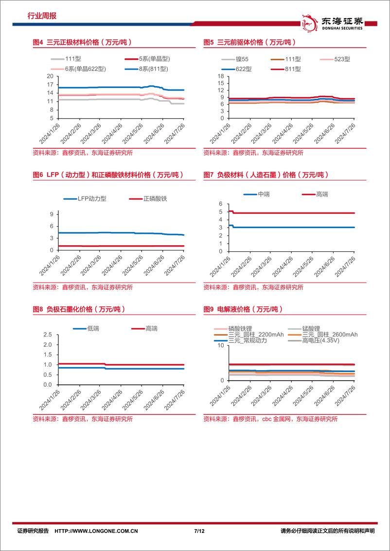 《电池及储能行业周报_暑期淡季电车短期承压_新兴市场储能需求逐现-东海证券》 - 第7页预览图