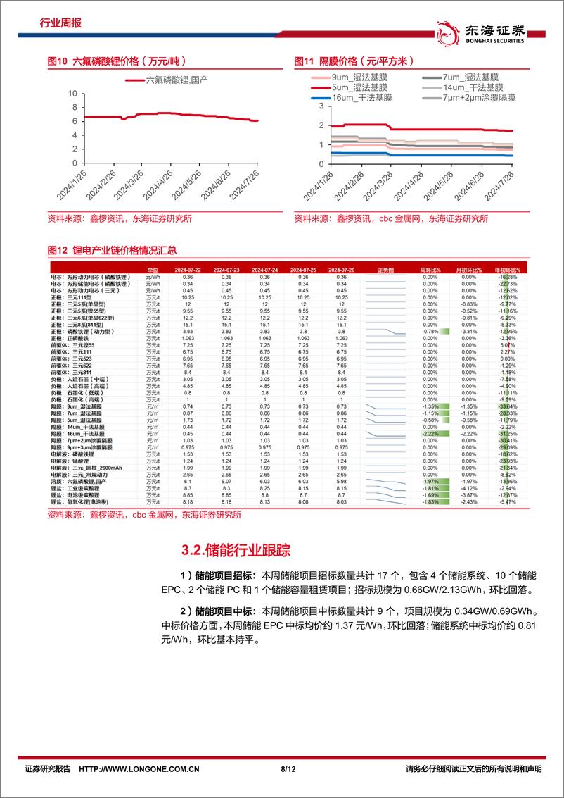 《电池及储能行业周报_暑期淡季电车短期承压_新兴市场储能需求逐现-东海证券》 - 第8页预览图