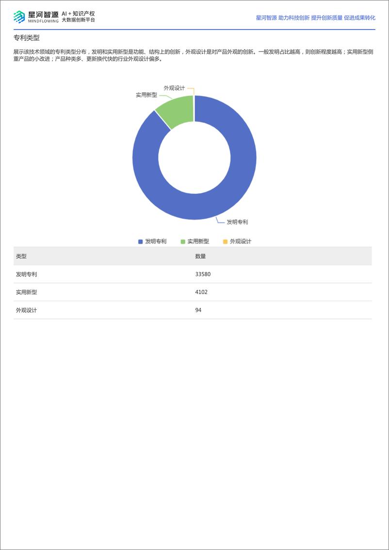 《2024量子计算技术全景报告-星河智源》 - 第3页预览图