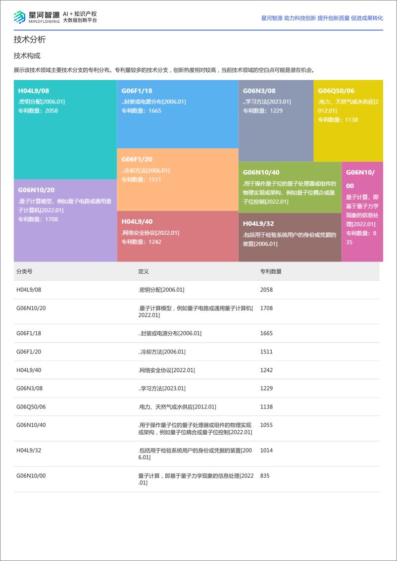 《2024量子计算技术全景报告-星河智源》 - 第8页预览图