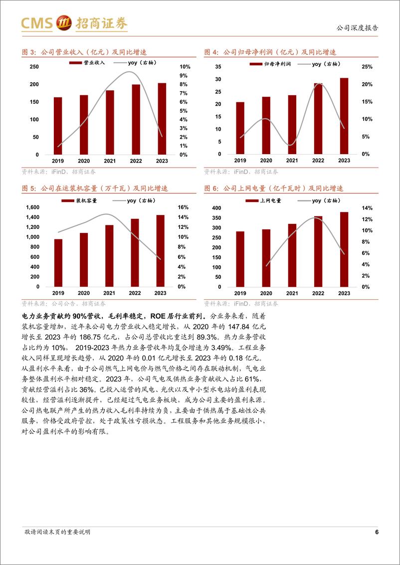 《京能清洁能源(0579.HK)“绿电进京”主力军，装机扩张带来高成长性-240804-招商证券-17页》 - 第6页预览图