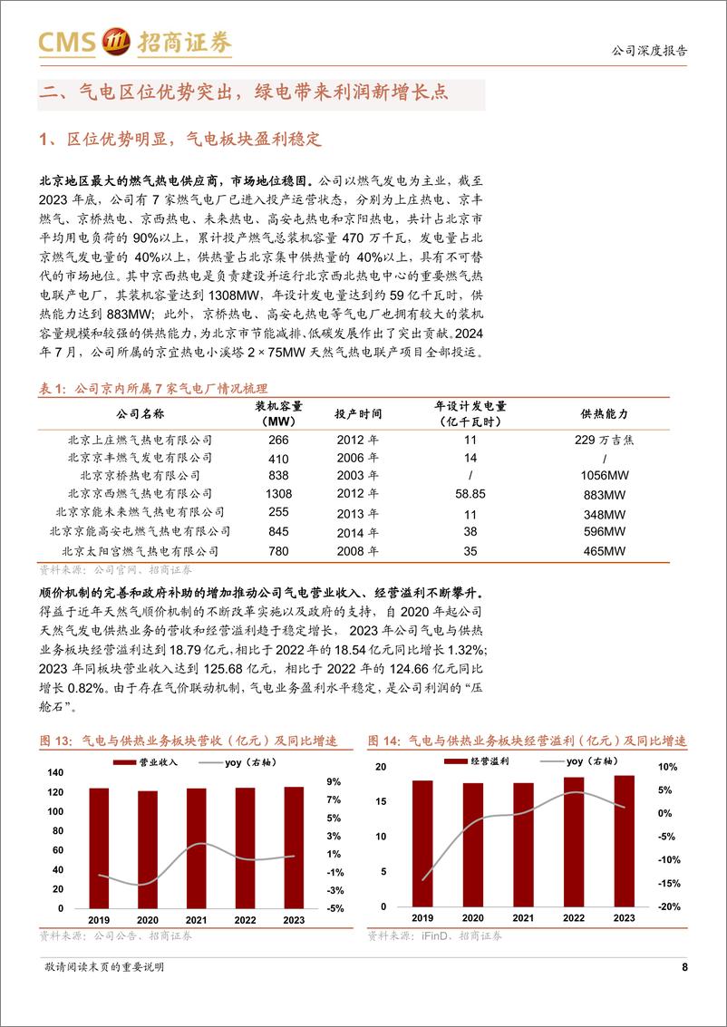 《京能清洁能源(0579.HK)“绿电进京”主力军，装机扩张带来高成长性-240804-招商证券-17页》 - 第8页预览图