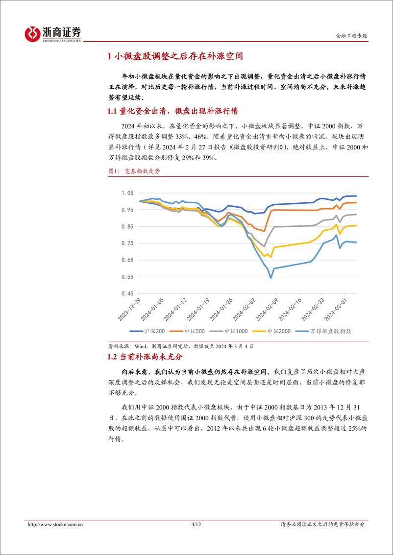 《金融工程专题：微盘基本面组合-20240306-浙商证券-12页》 - 第4页预览图