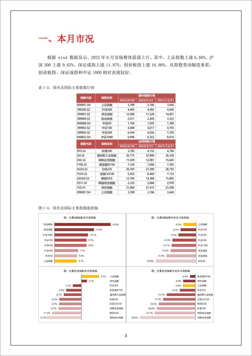 《投研月报（2022.07）-20220708-东方基金-32页》 - 第4页预览图