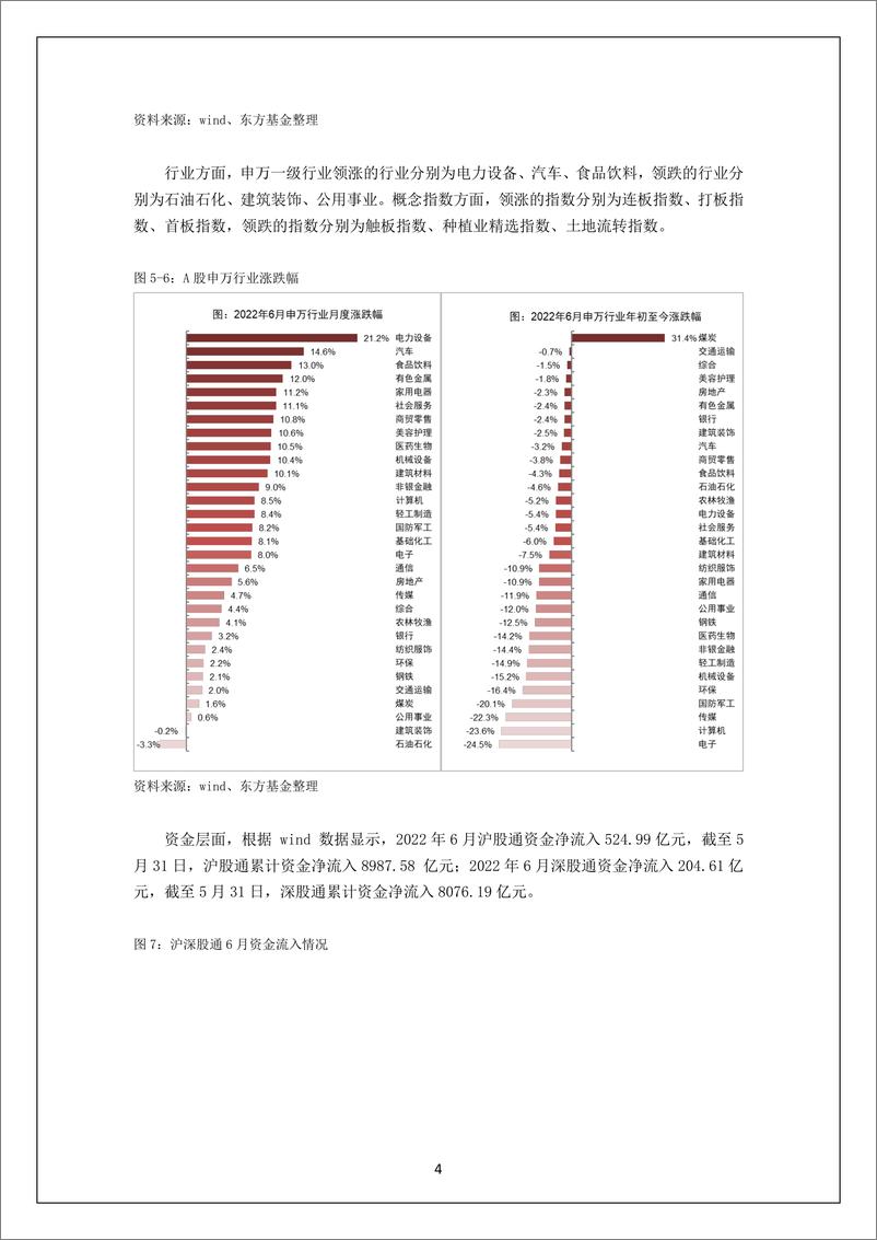 《投研月报（2022.07）-20220708-东方基金-32页》 - 第5页预览图