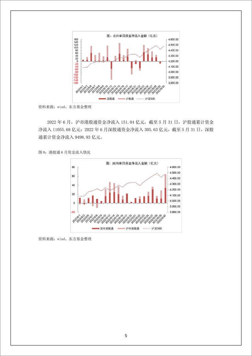 《投研月报（2022.07）-20220708-东方基金-32页》 - 第6页预览图