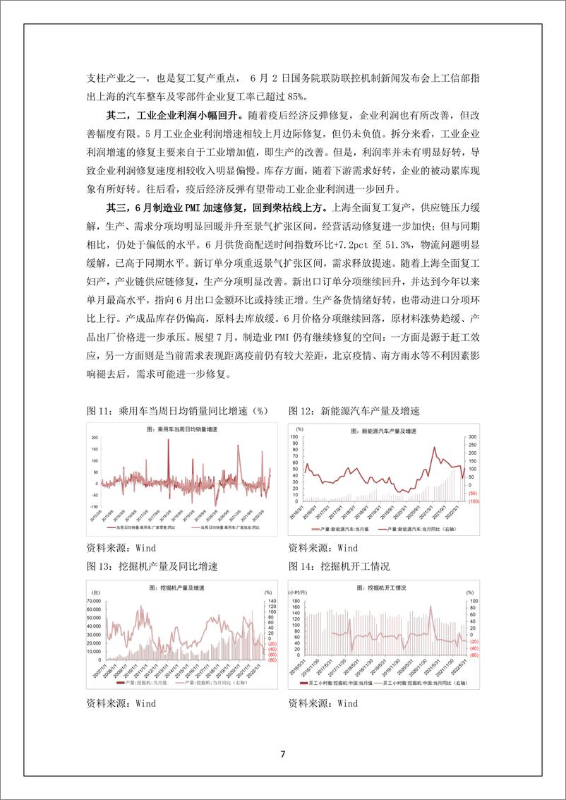 《投研月报（2022.07）-20220708-东方基金-32页》 - 第8页预览图