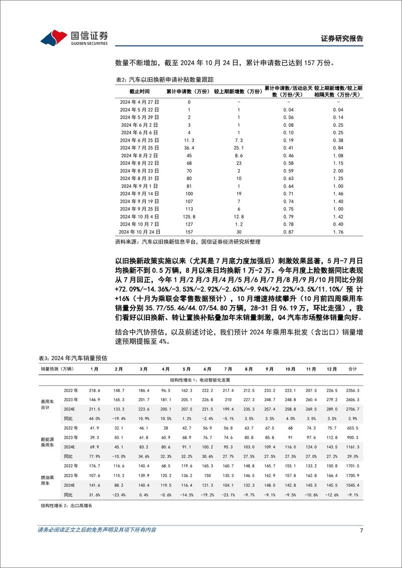 《汽车行业2024年11月投资策略暨三季报总结：三季度行业盈利能力略降，关注广州车展-241111-国信证券-47页》 - 第7页预览图