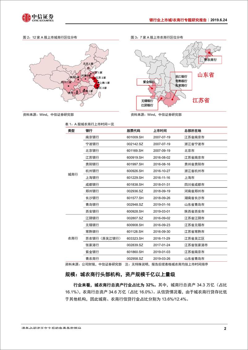 《银行业上市城农商行专题研究报告：A股城农商行面面观-20190624-中信证券-24页》 - 第6页预览图