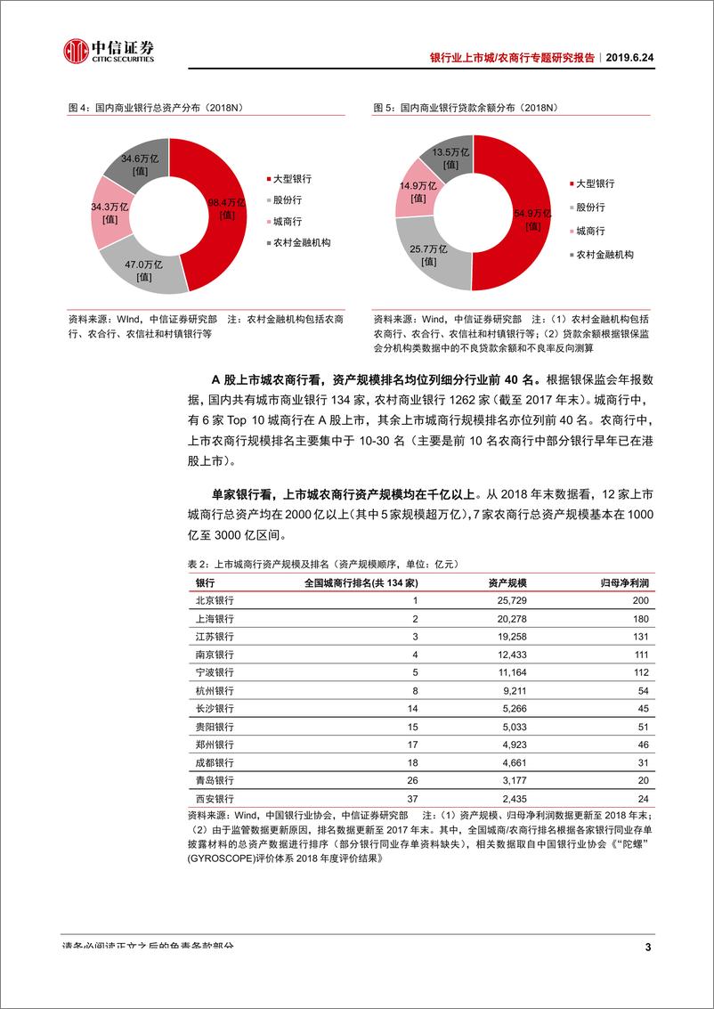 《银行业上市城农商行专题研究报告：A股城农商行面面观-20190624-中信证券-24页》 - 第7页预览图