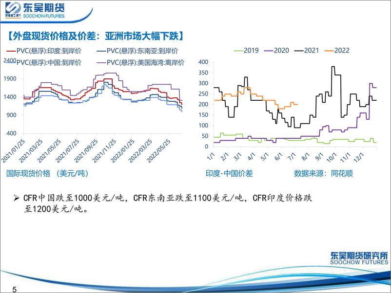 《利空预期发力，PVC在寻底-20220710-东吴期货-21页》 - 第6页预览图