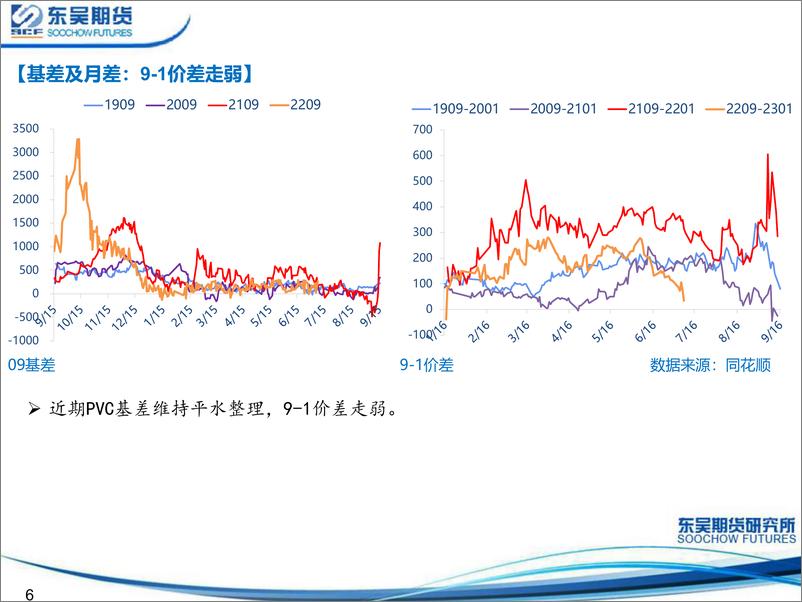 《利空预期发力，PVC在寻底-20220710-东吴期货-21页》 - 第7页预览图