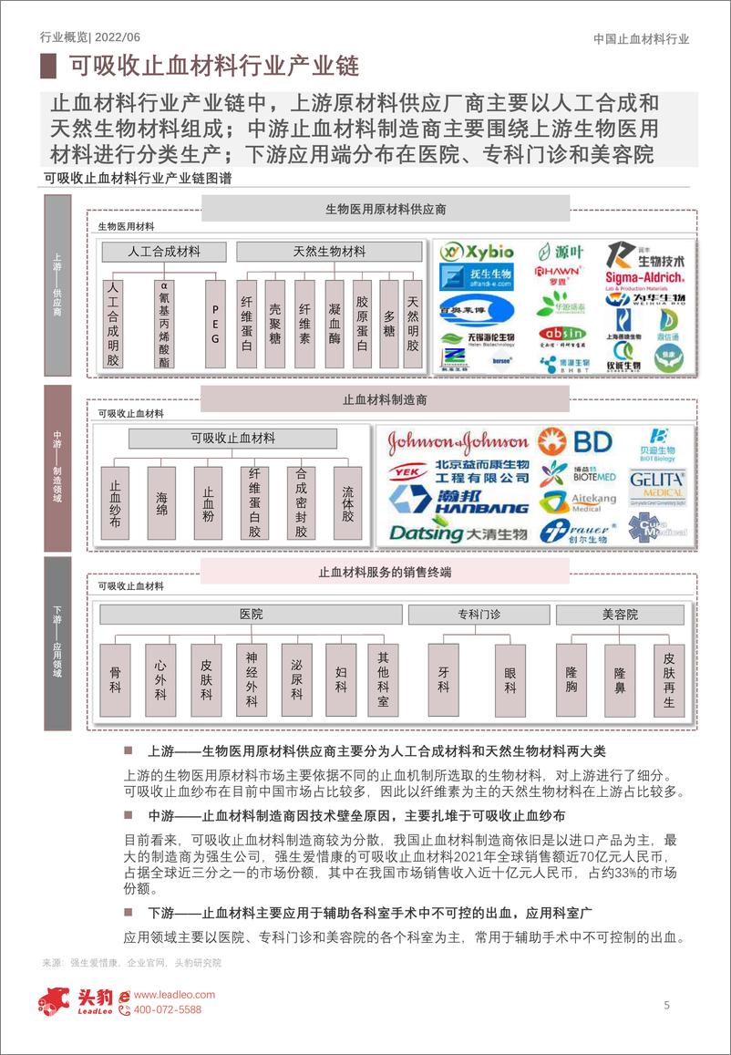 《头豹研究院-2022年中国止血材料行业概览：发展现状对比分析研究报告（摘要版）-2022.08-13页-WN9》 - 第6页预览图