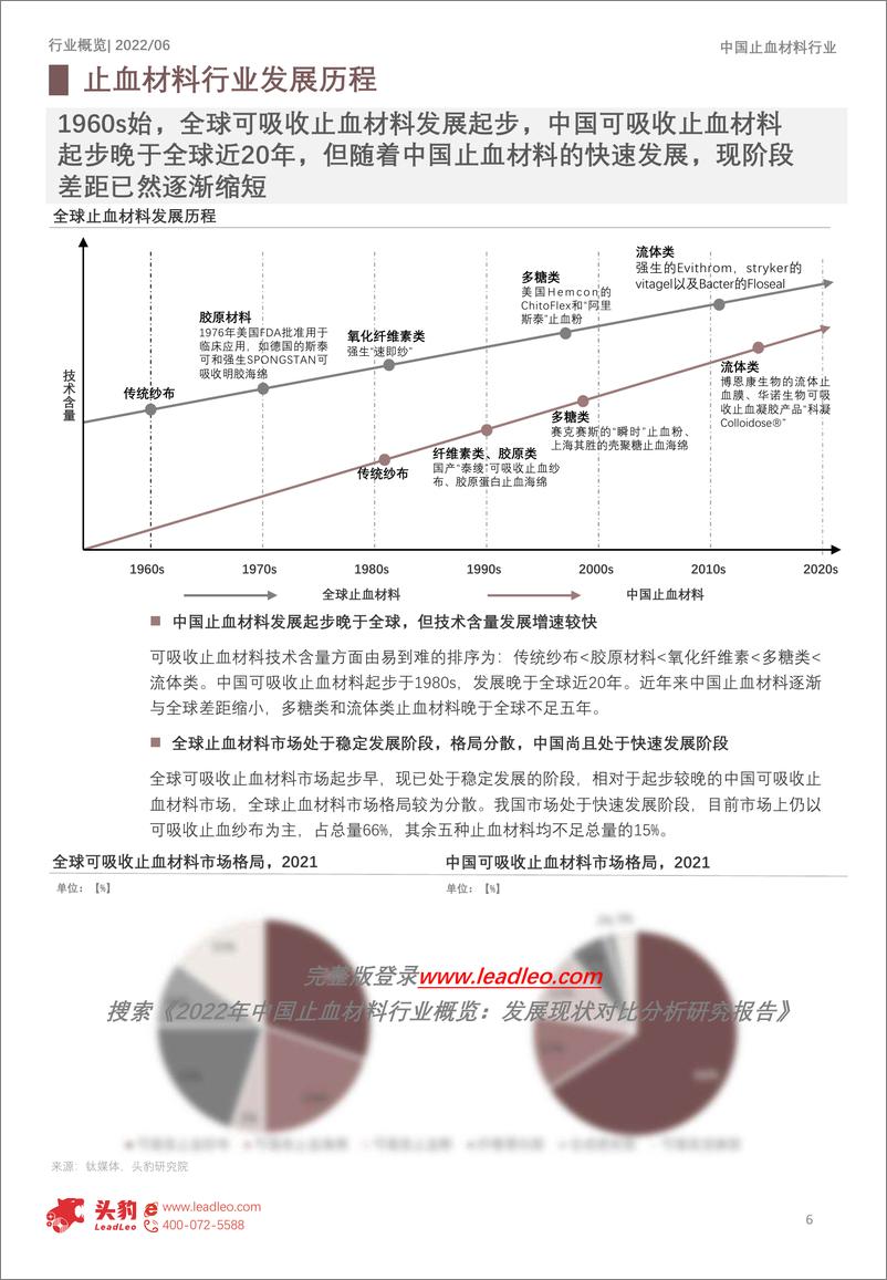 《头豹研究院-2022年中国止血材料行业概览：发展现状对比分析研究报告（摘要版）-2022.08-13页-WN9》 - 第7页预览图