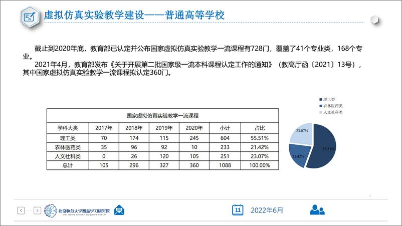 《02 从虚拟实验到教育元宇宙-姚有杰-23页》 - 第6页预览图