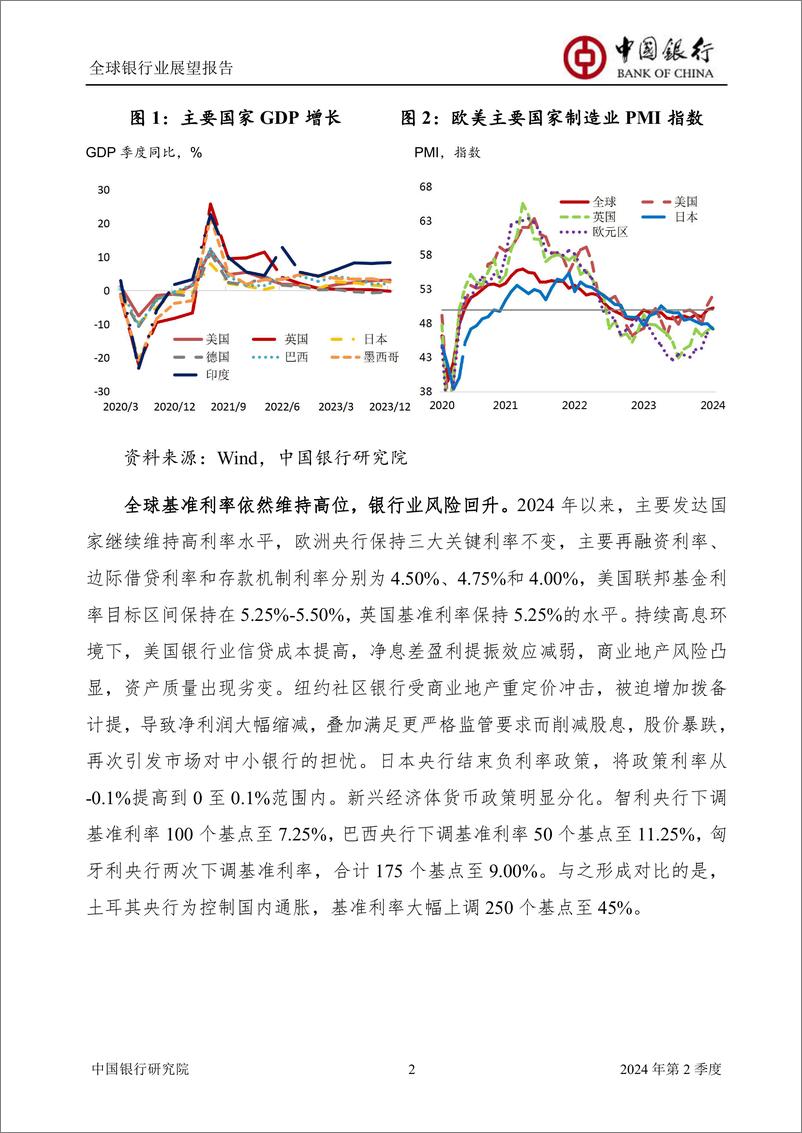 《全球银行业展望报告2024年第2季度（总第58期）-中国银行》 - 第4页预览图