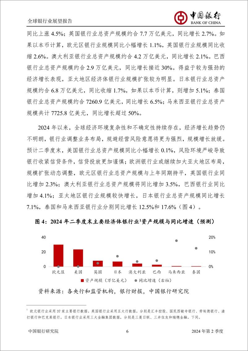 《全球银行业展望报告2024年第2季度（总第58期）-中国银行》 - 第8页预览图