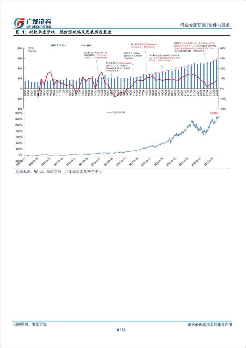 《【广发TMT产业研究】解析微软各业务增长驱动》 - 第6页预览图