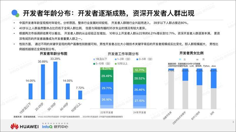 《中国技术市场发展趋势2025之开发者篇-华为&InfoQ研究中心-20页》 - 第3页预览图